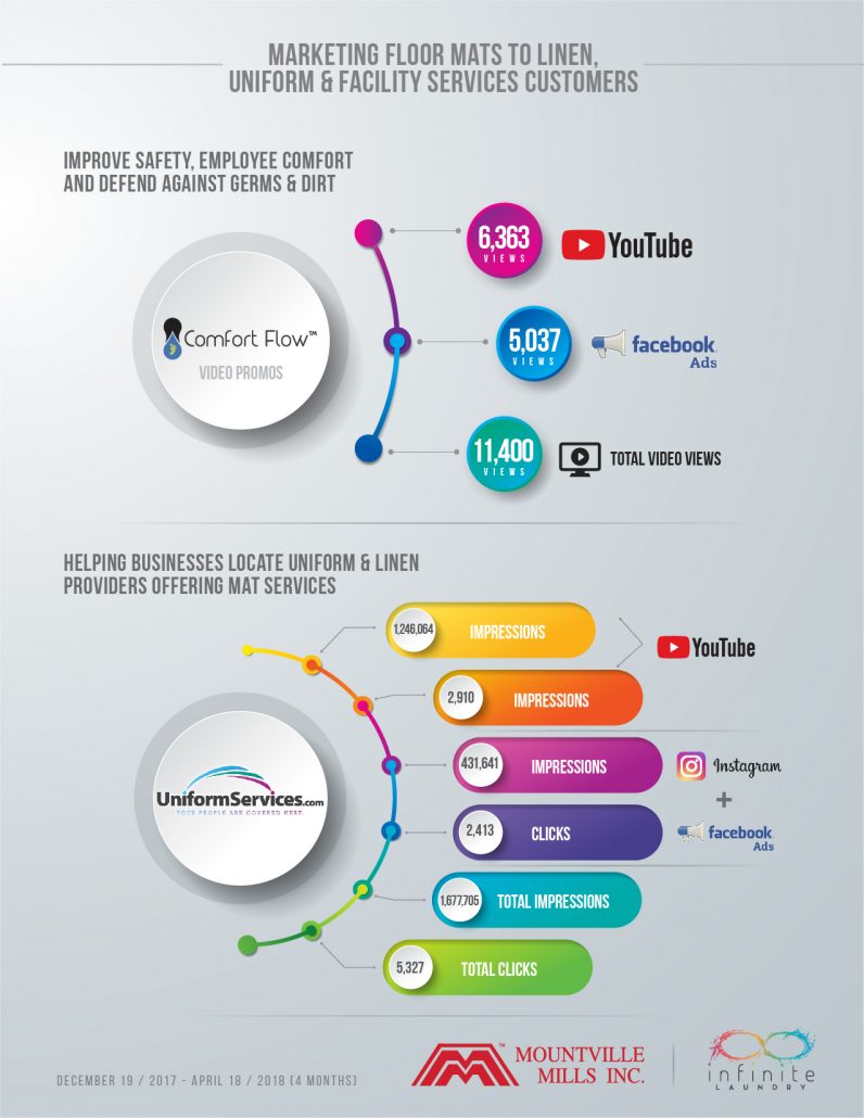 Mat Marketing Infographic