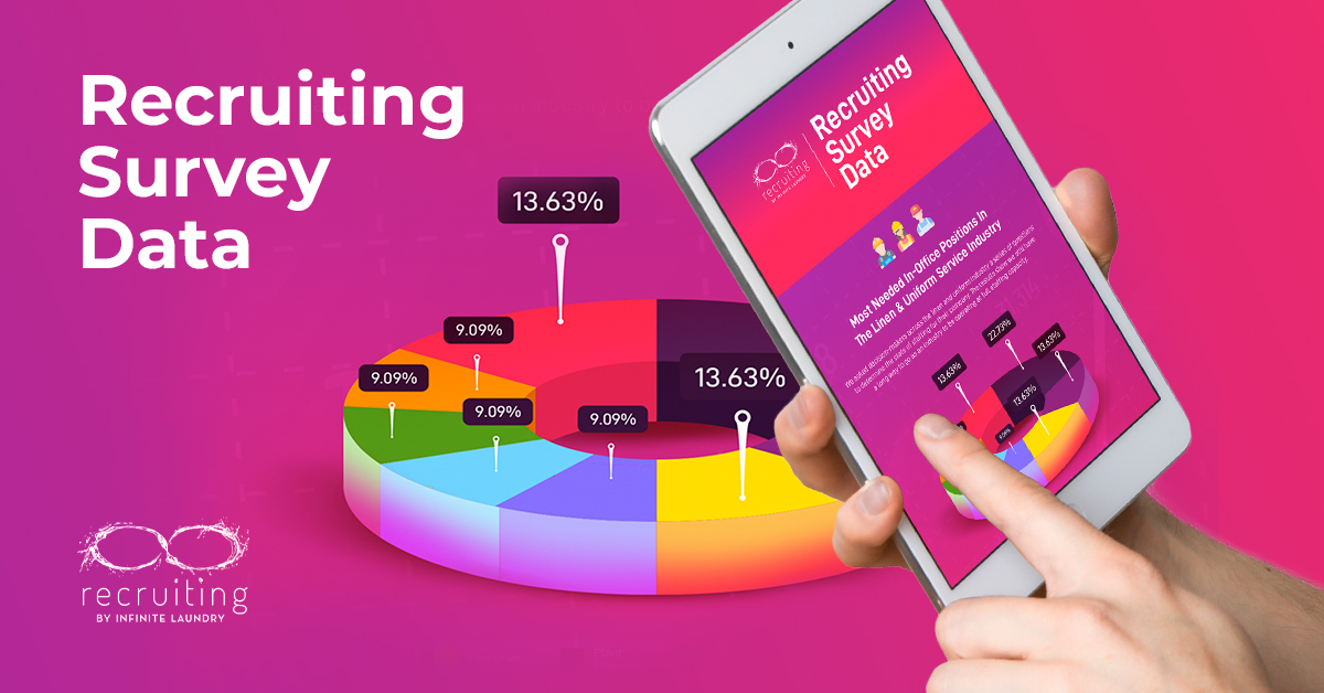 Download The Results Of The Linen Uniform Staffing Survey download-the-results-of-the-linen-uniform-staffing-survey
